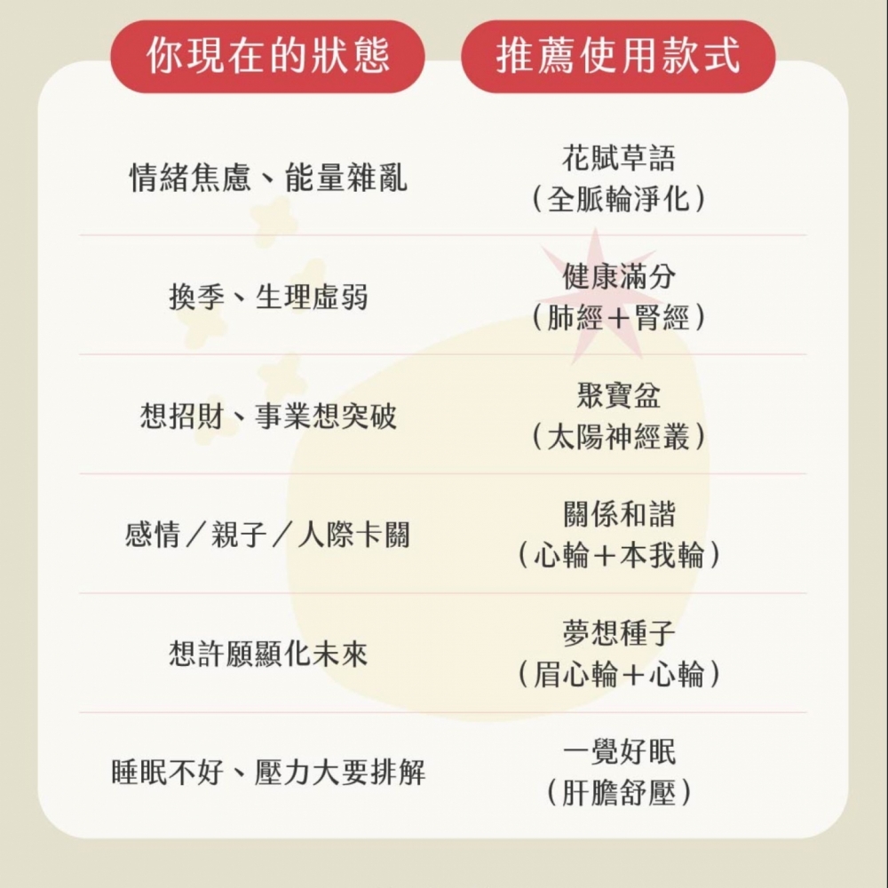 草藥療癒油-夢想種子-許願、和宇宙下訂單、安心靜心