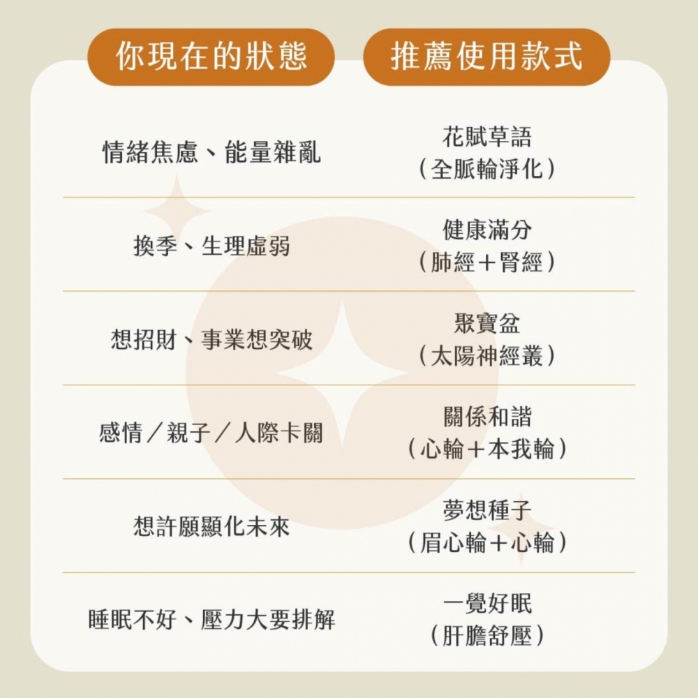 草藥療癒油-聚寶盆-財富正財、太陽神經叢、意志力、腸胃加強