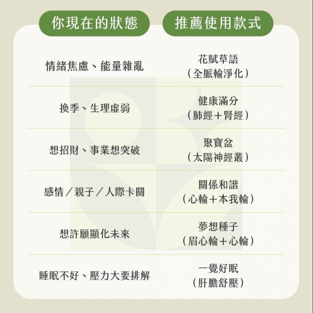 草藥療癒油-健康滿分-保健、抗菌、喉輪保護