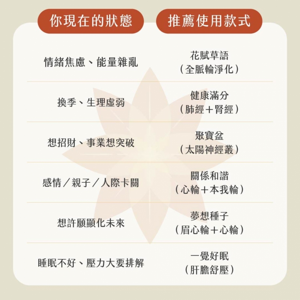 草藥療癒油-精力充沛-恢復體力、積極行動力、實踐力