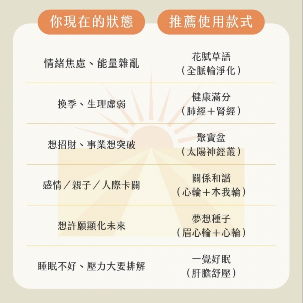 草藥療癒油-飛黃騰達 ! LINE好友8點回饋!只送不賣!隱藏版 能量超強