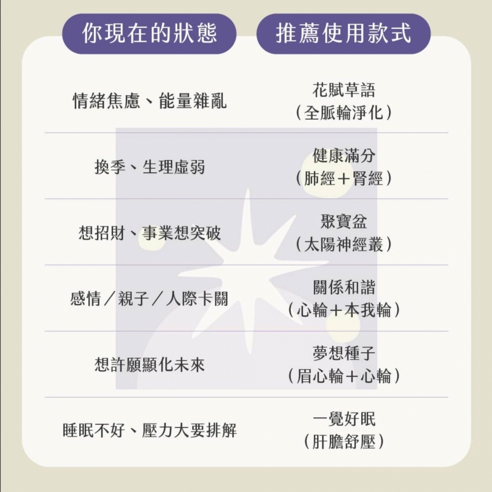 草藥療癒油-夢想顯化-LINE好友8點回饋！只送不賣！隱藏版 能量超強