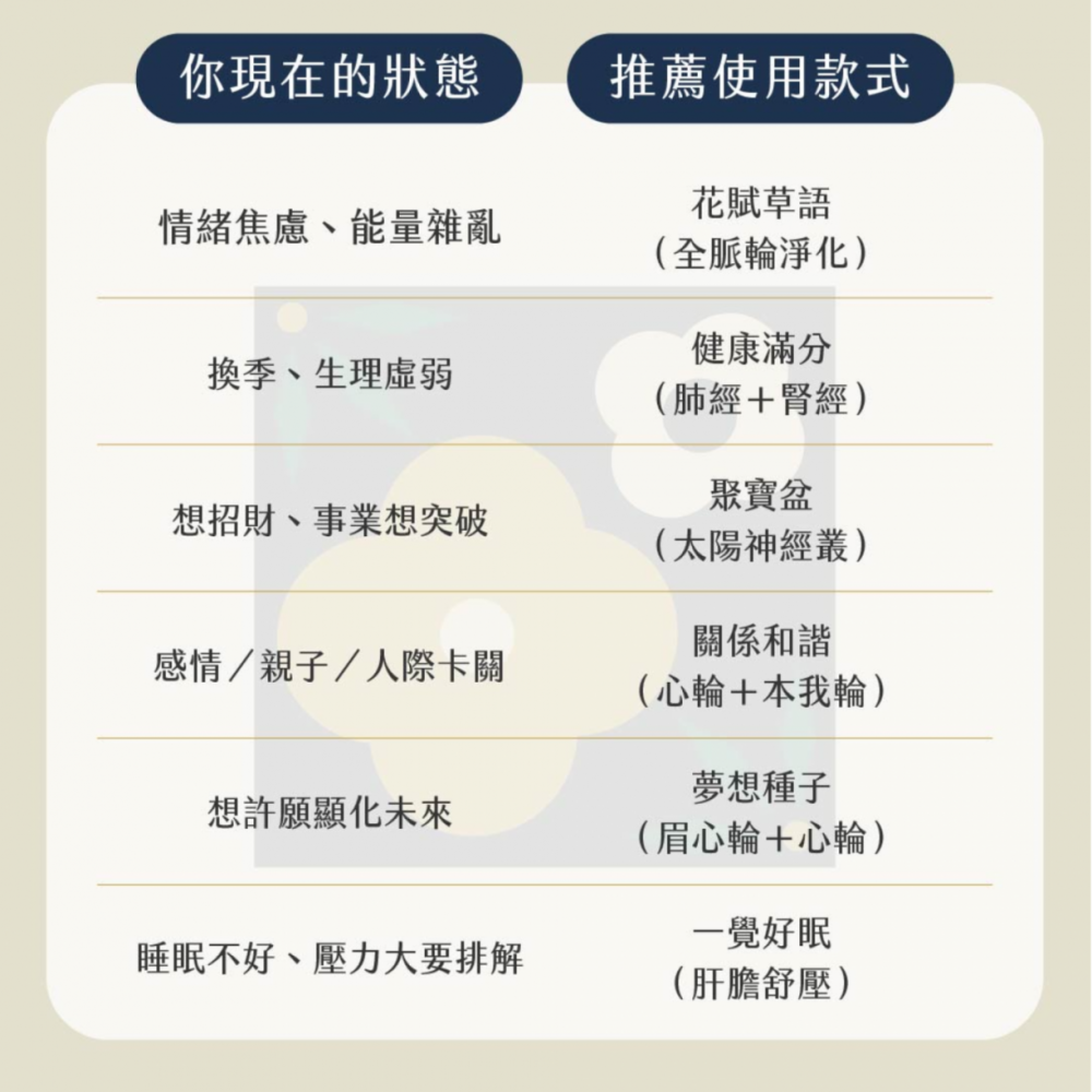 草藥療癒油-智慧啟蒙-直覺提升、專注覺察、覺醒覺知、靈性共情