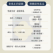 草藥療癒油-智慧啟蒙-直覺提升、專注覺察、覺醒覺知、靈性共情